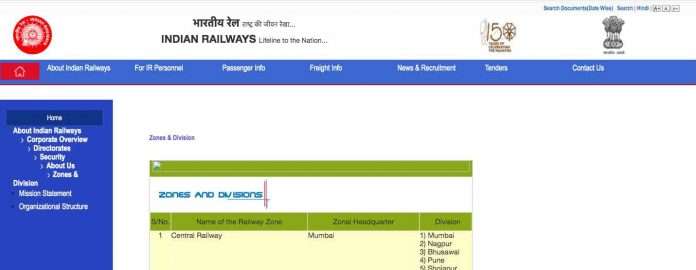 Zones and Division of Indian Railway Zones and Division of Indian Railway