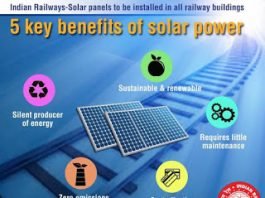 Solar Power in Indian Railways