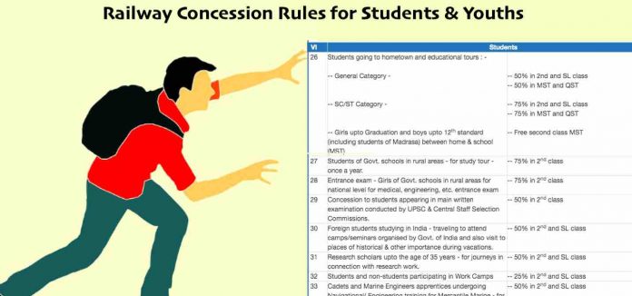 Railway Concession Rules for Students & Youths Railway Concession Rules for Students & Youths