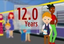 Child Fare Rules in Trains Child Fare Rule in Trains