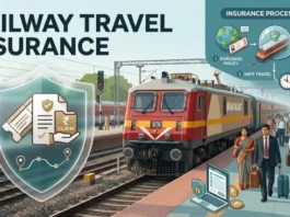 Railway Travel Insurance 2026: IRCTC Premium, Coverage and Claim Rules Railway travel insurance 2026 showing IRCTC premium and claim rules