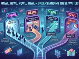 GNWL, RLWL, PQWL, TQWL – What Do These Waiting List All Types of Waiting List Complete Guide GNWL RLWL PQWL TQWL explained