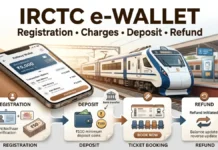 IRCTC e-Wallet 2026: Registration, Charges, Deposit and Refund IRCTC e-Wallet registration, charges, deposit and refund guide
